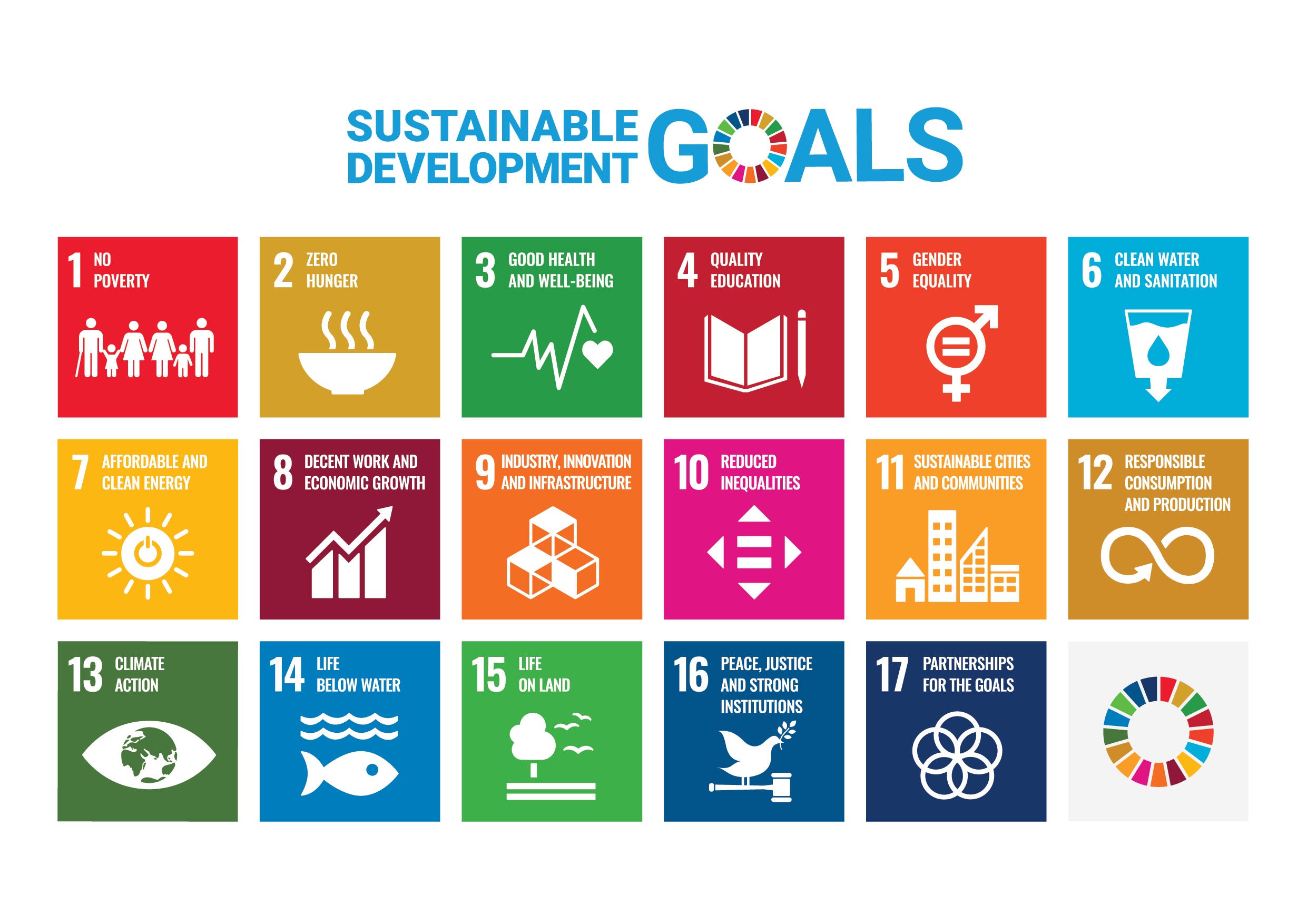 HSW Energy SDG Goals